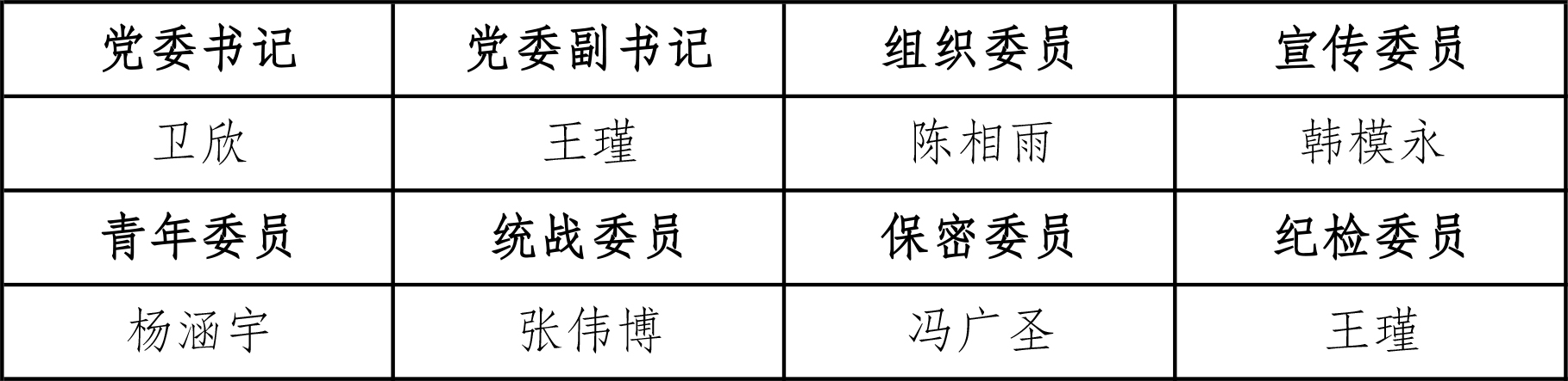 党委分工表