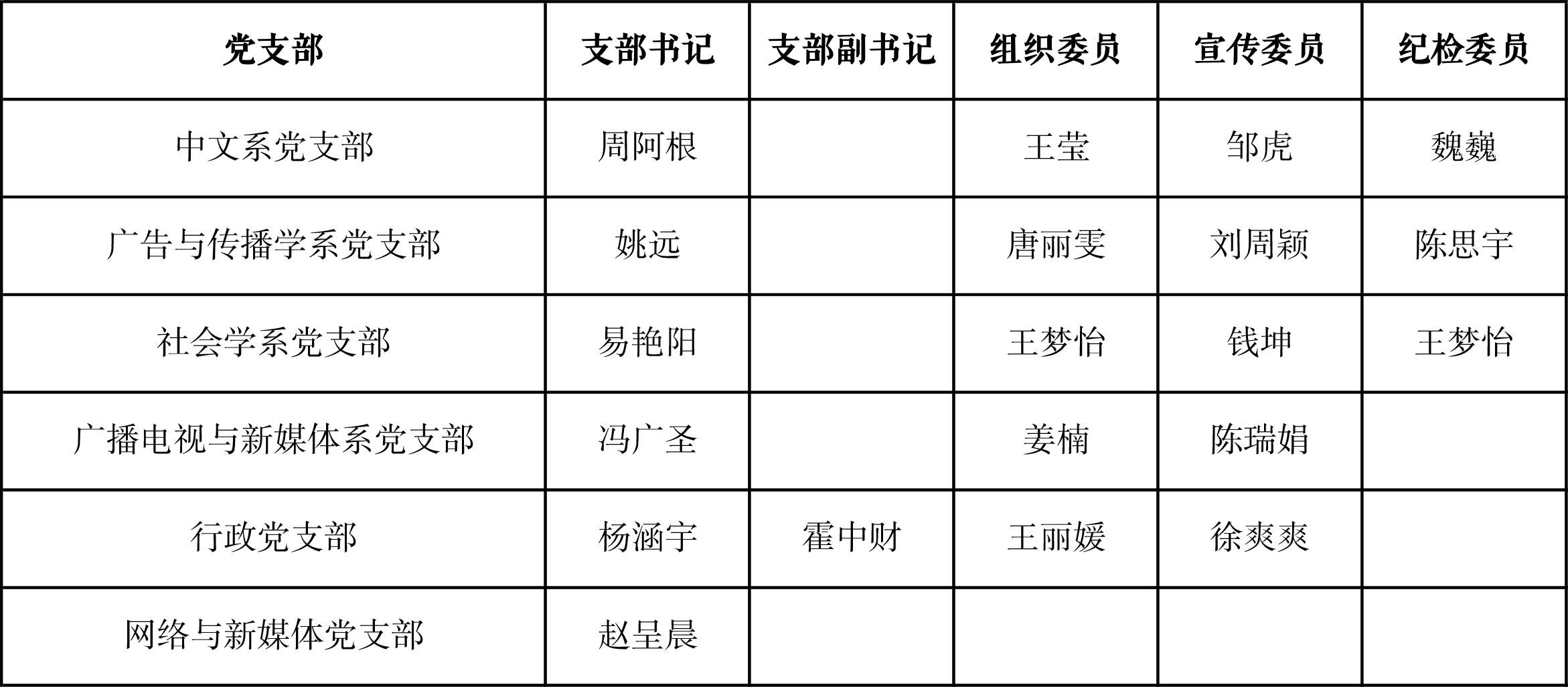 学院教工支部表